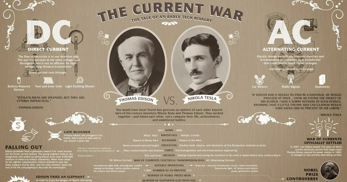 Кстати, по-английски переменный ток/постоянный ток сокращается как AC/DC. Именно это стало источником для названия рок-группы AC/DC.